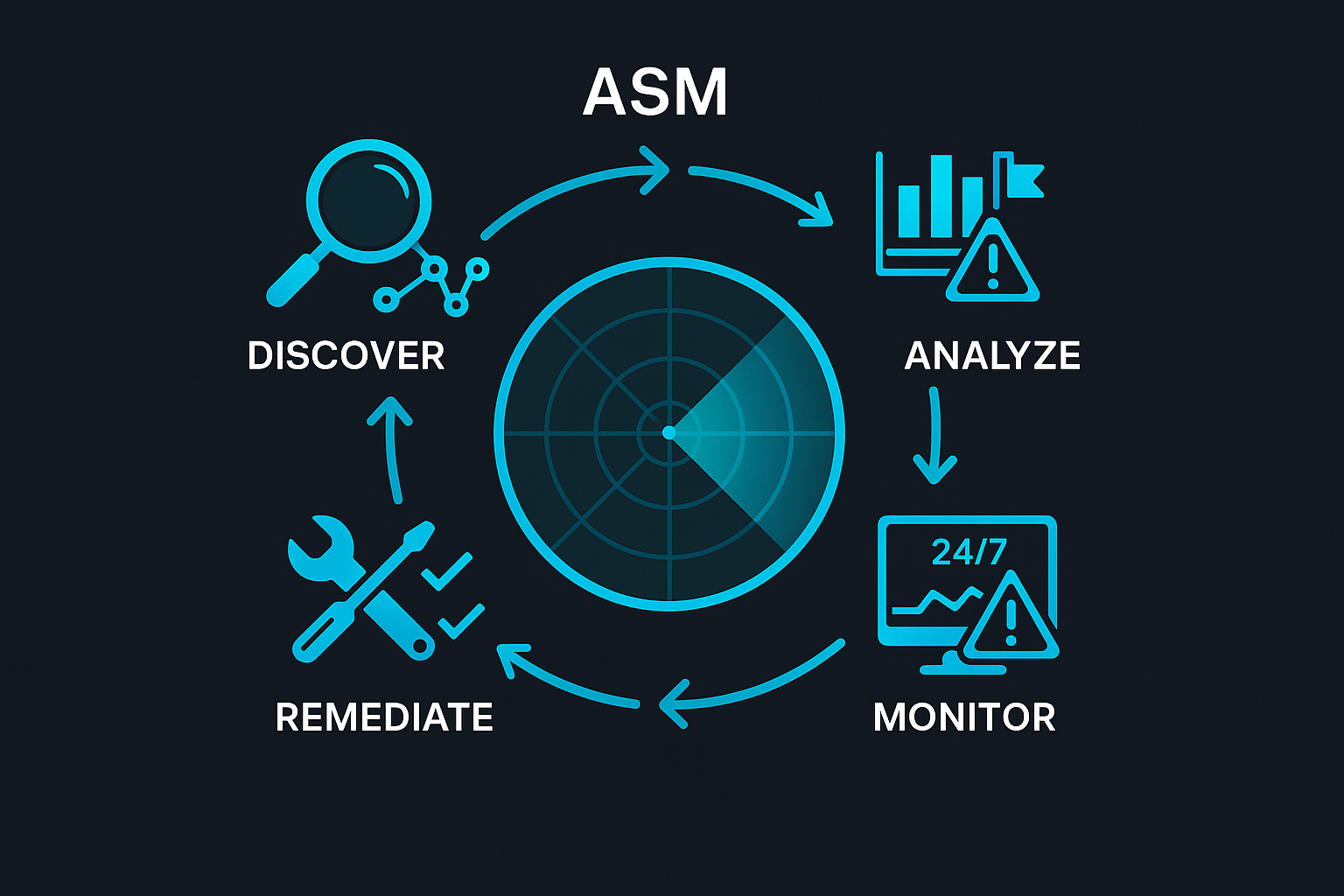 Casos reais que poderiam ter sido evitados com uso de um ASM